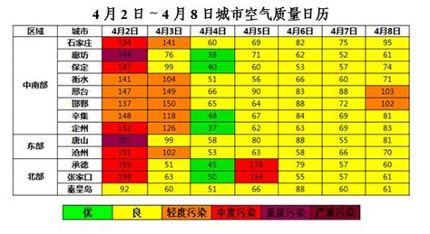 一张图看懂上海2017年空气质量指数 臭氧污染猛于PM2.5_新民社会_新民网