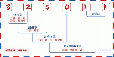 325011：浙江省温州市鹿城区 邮政编码查询 - 邮编库 ️