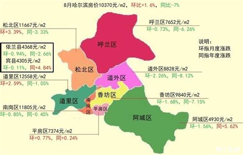 有统计显示，二月份哈尔滨市平均房价每平米降了200元，你咋看-搜狐大视野-搜狐新闻