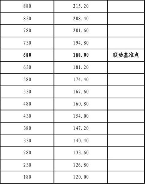 2019年5月份北京市工业生产者价格变动情况_数据解读_首都之窗_北京市人民政府门户网站