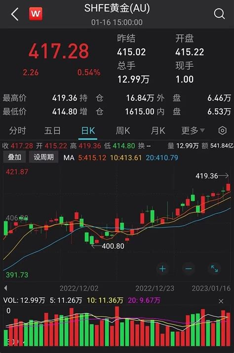 今日中国黄金基础金价(2022年10月10日)-其他金店-金投网