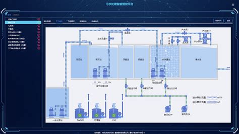 一体化污水处理智能运维系统 物联网云平台,,厂家价格3599元/台,水处理设备,威泰普科技有限公司-中国泵阀网(www.zgbfw.com)