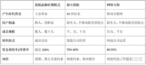 保险团队培训建立保险销售的共同底层逻辑打破固定型思维走向成长型思维27页.pptx - 团队管理 -万一保险网