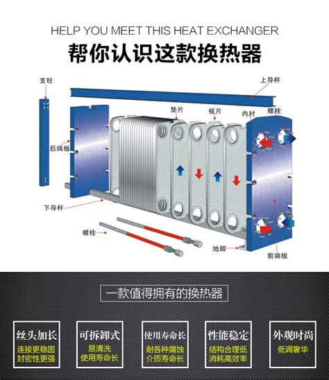 原理与结构-江苏铂锐换热器科技有限公司官方网站-钎焊式板式换热器（BHE)、可拆式板式换热器（PHE）、板式换热器机组