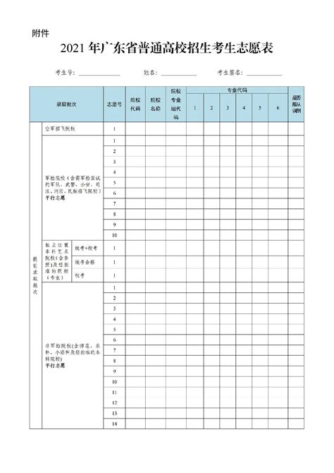2021年广东高考志愿填报报样表_深圳学而思1对1