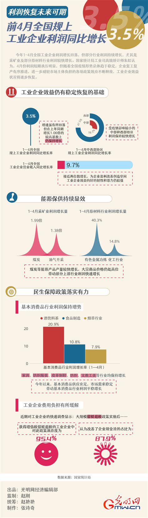 专精特新中小企业认定标准_上海市企业服务云