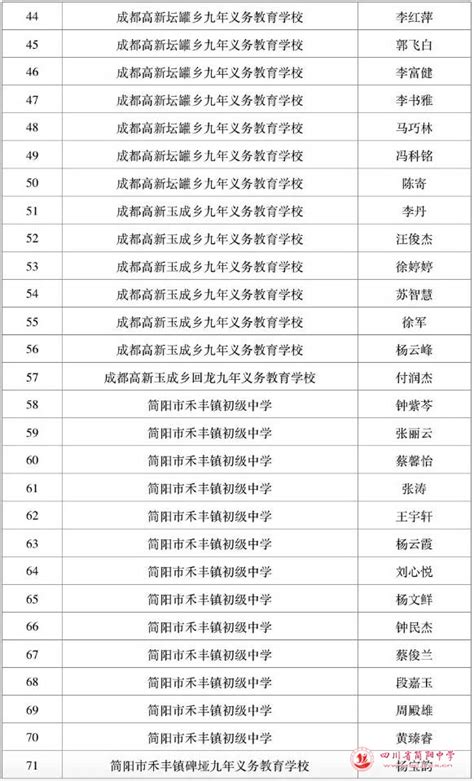 2018年简阳中学指标到校生名单公示-四川省简阳中学官方网站 四川省首批一级示范性高中