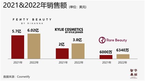 1月淘系美妆销售同比下降近30%，中高端国货竞争力凸显 - C2CC传媒