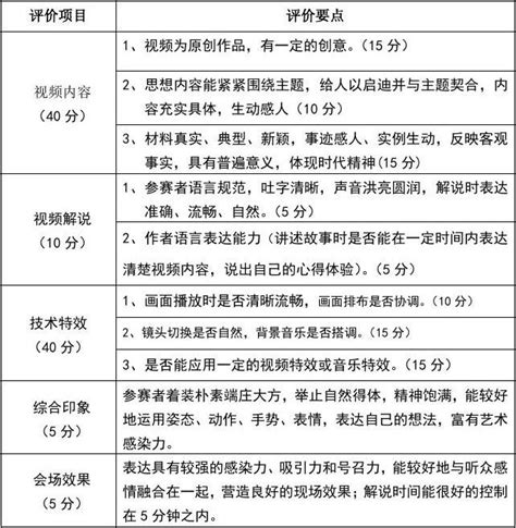 会声会影视频制作大赛评分细则及评分标准_word文档在线阅读与下载_免费文档