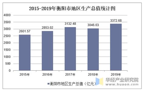 2015-2019年衡阳市地区生产总值、产业结构及人均GDP统计_地区宏观数据频道-华经情报网