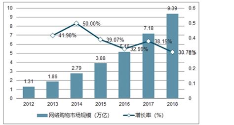 2018中国电子商务发展报告：广东、上海、浙江跨境电商用户最多（附全文）-中商情报网
