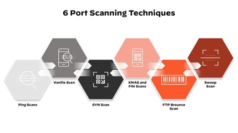 Poort scanner - Advanced Port scanner (Windows)