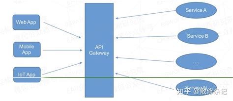 如何配置WAF,对API网关上发布的API进行增强安全防护_API 网关-阿里云帮助中心