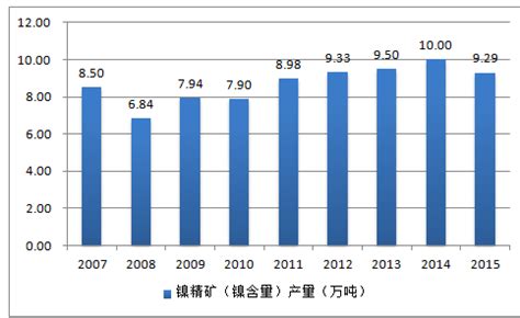 金属镍市场分析报告_2018-2024年中国金属镍市场分析及发展趋势研究报告_中国产业研究报告网