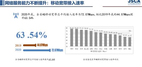 江苏省通信管理局：2020年江苏省网民规模为6186万人 互联网普及率76.7% | 互联网数据资讯网-199IT | 中文互联网数据研究资讯中心-199IT