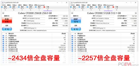 CUBEX速柏SSD耐久度测试报告_PCEVA,PC绝对领域,探寻真正的电脑知识