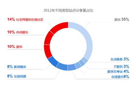 2021年中国政府网站总体发展状况及发展趋势分析[图]_智研咨询