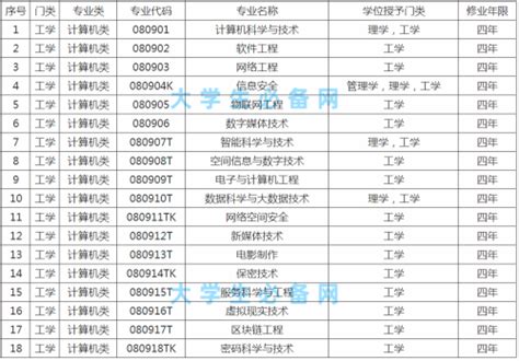 计算机的分类 - 知乎