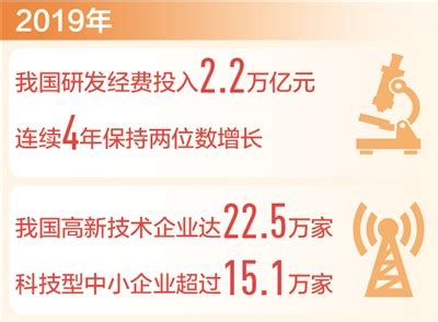 2020年，我国高新技术企业达到176818家！-深圳伟鑫知识产权