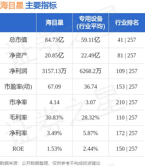 股票行情快报：海目星（688559）8月25日主力资金净买入103.96万元_股票频道_证券之星