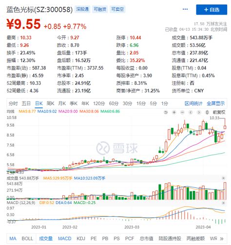 300058蓝色光标2021年11月26日公司在互动平台表示，公司目前有充沛的现_财富号_东方财富网
