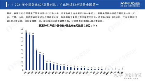 怎样选择去哪个城市发展？ - 知乎