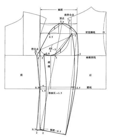 衣身原型在服装结构设计中的应用-服装设计-CFW服装设计网手机版