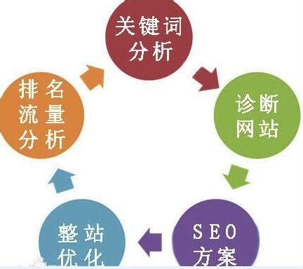 关于我们--贵阳SEO-贵州贵阳网站推广优化公司-【贵阳SEO优化】