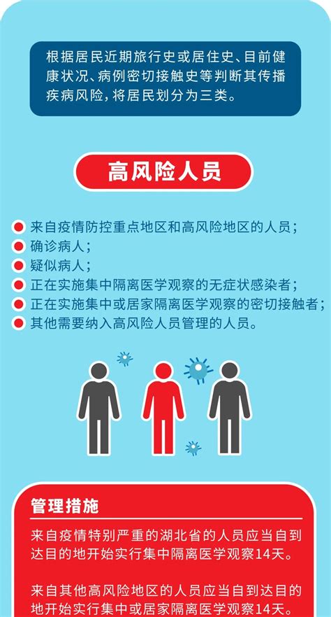 没全员核酸没封城，仅划出最小中风险区，上海防疫模式是否可借鉴？_凤凰网资讯_凤凰网