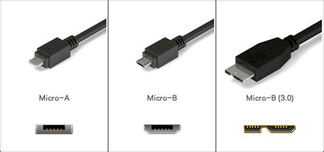 关于Type-C接口的3种用法，你知道吗？个个很实用_行业新闻_顺宏康科技