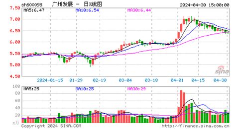 在深圳上市的股票和在上海上市的股票有什么不同-百度经验