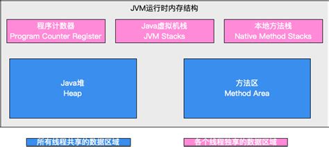 JVM系列篇：深入详解JVM内存模型与JVM参数详细配置 - HelloWorld开发者社区