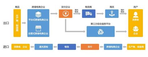 xshoppy跨境电商平台 【官宣】SUNRATE寻汇与跨境电商独立站生态服务平台XShoppy达成战略合作