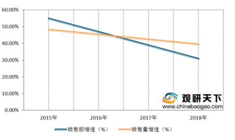 2019年中国常温乳酸菌饮料行业市场规模不断增长 销售增速放缓_观研报告网
