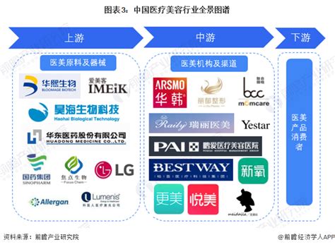 一文了解2021年中国医疗诊断、监护及治疗设备行业市场现状与发展趋势_行业研究报告 - 前瞻网