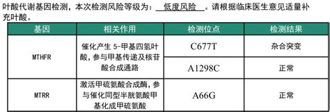 CYP2C19基因检测试剂 - 南京仁天生物科技有限公司