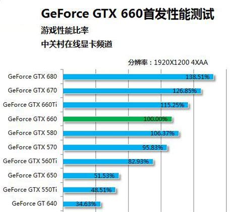 RX560和GTX1050哪个好?RX560与GTX1050性能对比评测_硬件评测-装机天下