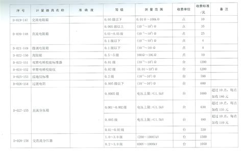 陕西省计量检定收费标准_word文档在线阅读与下载_免费文档