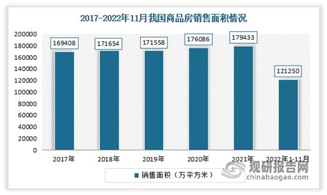 2023年中国不锈钢橱柜制造行业市场现状及竞争格局分析：生产企业众多，市场竞争相当激烈[图]_智研咨询