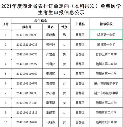 【曾都】培育新型农业经营主体带头人 促进乡村振兴战略实施--湖北省农业农村厅