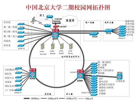 北京航空航天大学校园网IPv6技术升级-中国教育和科研计算机网CERNET