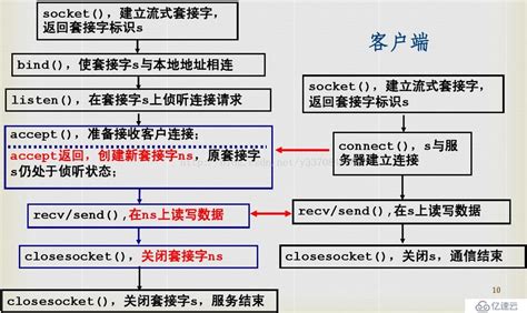 软件无线电 USRP N320_USRP N300系列 -软无中文网