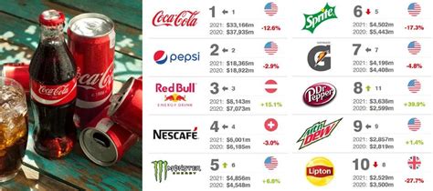 饮料品牌排行榜（全球软饮料品牌价值25强榜单）_斜杠青年工作室