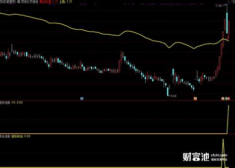 大智慧可变色的百年均线主图指标公式_大智慧公式_买好股公式网