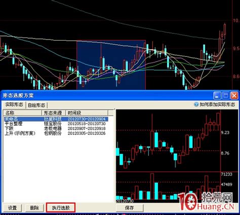 手把手教你操作同花顺“形态选股”（图解）-拾荒网_专注股票涨停板打板技术技巧进阶的炒股知识学习网