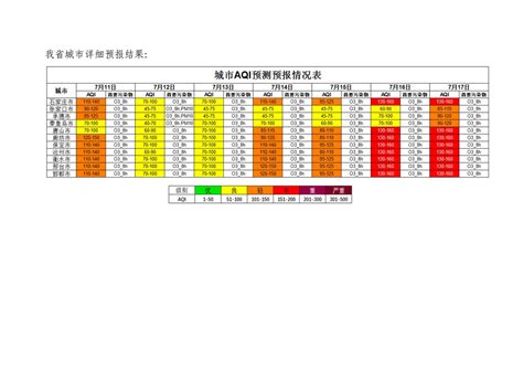 河北省空气质量预测报告(周报)2023年第28周