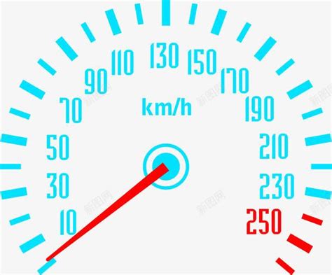 汽车转速表和时速表区别 汽车抓地力与什么有关