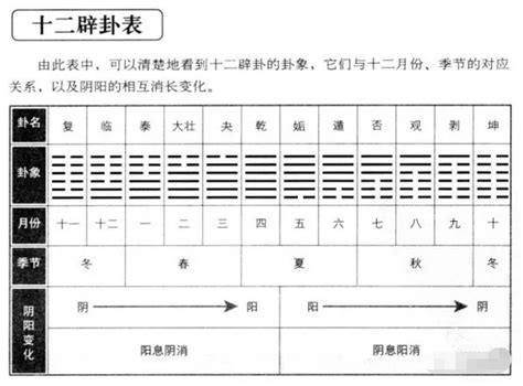 十二辟卦图图片