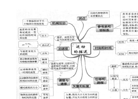 力学思维导图图片