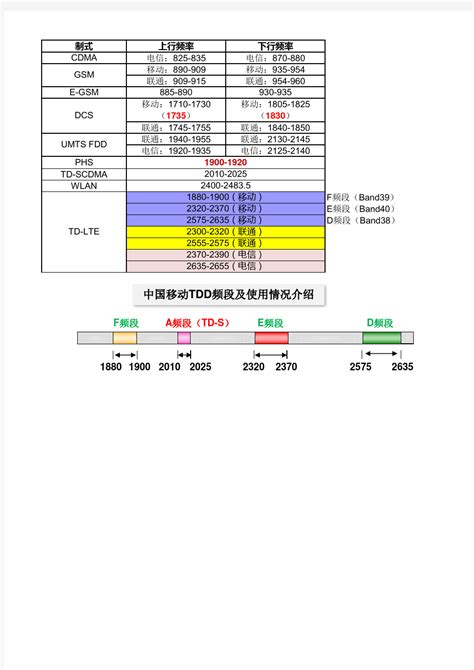 《关于调整800MHz频段数字集群通信系统频率使用规划的通知》征求意见_通信世界网